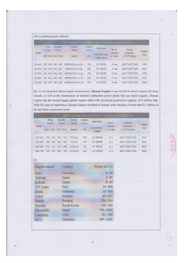 科研成果鑒定查新報(bào)告7